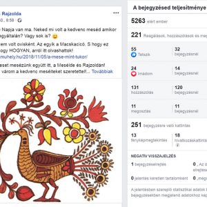 Mesebarátok kedvenc meséi